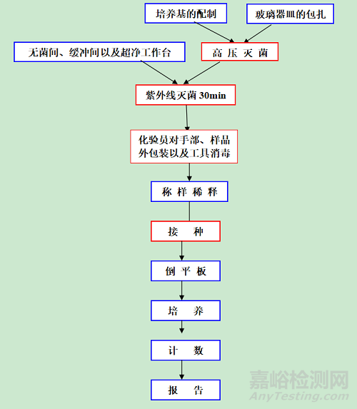 檢驗(yàn)檢測機(jī)構(gòu)基本操作指導(dǎo)書和檢測報(bào)告的編制與審核大匯總！