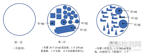 裝載模式對(duì)立式壓力蒸汽滅菌器滅菌效果的影響研究