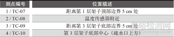 裝載模式對(duì)立式壓力蒸汽滅菌器滅菌效果的影響研究