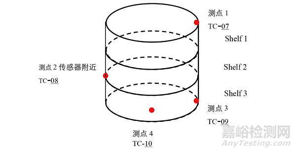 裝載模式對(duì)立式壓力蒸汽滅菌器滅菌效果的影響研究