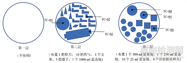 裝載模式對(duì)立式壓力蒸汽滅菌器滅菌效果的影響研究