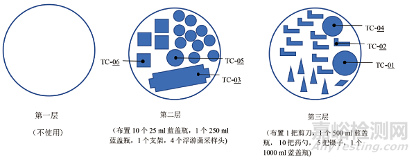 裝載模式對(duì)立式壓力蒸汽滅菌器滅菌效果的影響研究