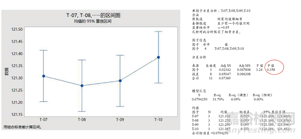 裝載模式對(duì)立式壓力蒸汽滅菌器滅菌效果的影響研究