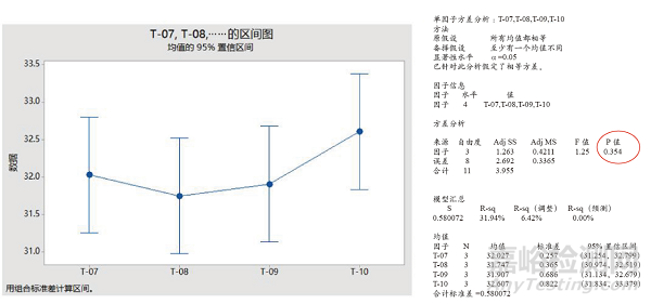 裝載模式對(duì)立式壓力蒸汽滅菌器滅菌效果的影響研究