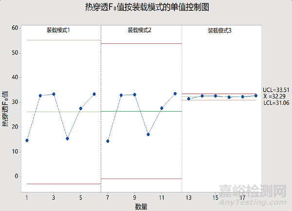 裝載模式對(duì)立式壓力蒸汽滅菌器滅菌效果的影響研究