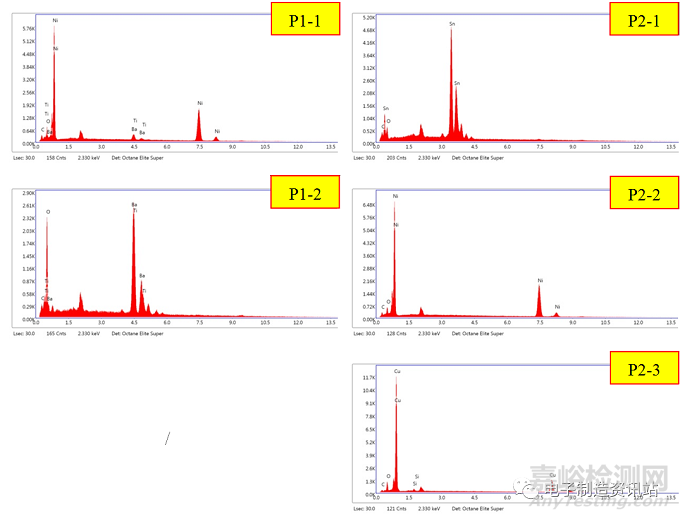 如何對元器件進行DPA分析？