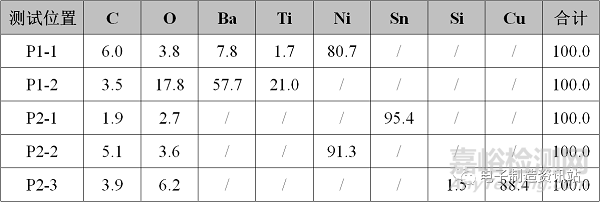 如何對元器件進行DPA分析？