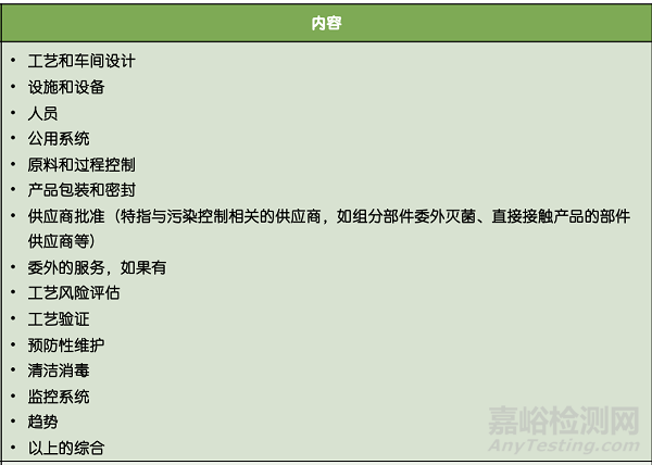 污染控制策略CCS的編寫