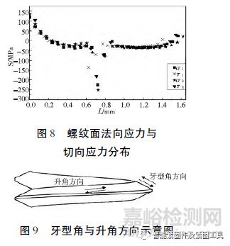 振動(dòng)狀態(tài)下螺栓松動(dòng)行為及原因分析...