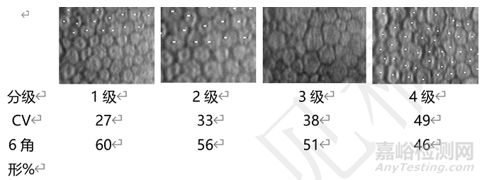 接觸鏡護(hù)理產(chǎn)品注冊(cè)審查指導(dǎo)原則(2022年修訂版)征求意見（附全文）