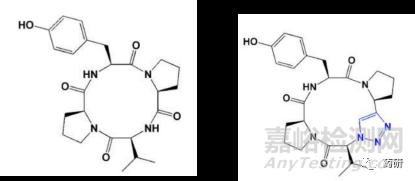 Click Chemistry在多肽藥物開(kāi)發(fā)中的作用