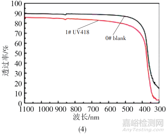 光伏EVA膠膜抗老化設(shè)計(jì)、制備工藝和各種理化性能