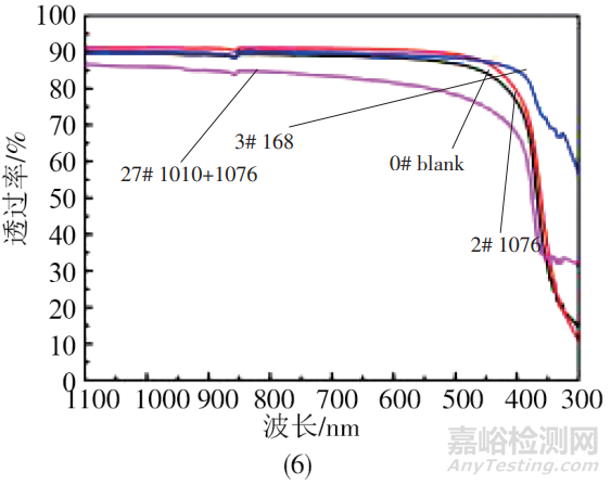 光伏EVA膠膜抗老化設(shè)計(jì)、制備工藝和各種理化性能