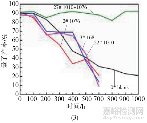 光伏EVA膠膜抗老化設(shè)計(jì)、制備工藝和各種理化性能