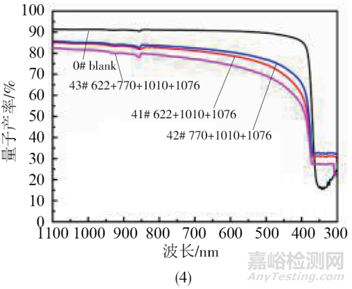 光伏EVA膠膜抗老化設(shè)計(jì)、制備工藝和各種理化性能