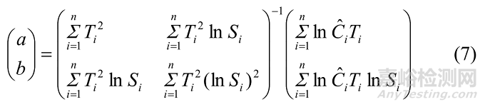 預(yù)腐蝕對(duì)AF1410鋼疲勞壽命影響規(guī)律的研究