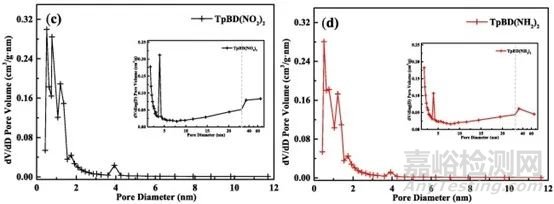 共價有機(jī)骨架(COFs)常見的表征方法