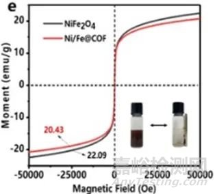 共價有機(jī)骨架(COFs)常見的表征方法