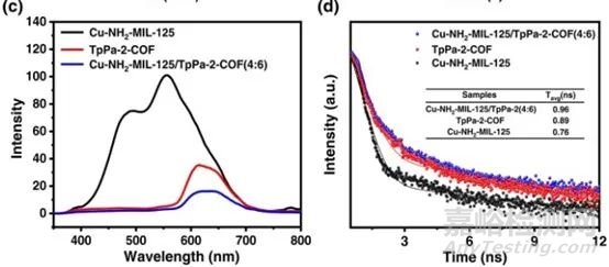 共價有機(jī)骨架(COFs)常見的表征方法
