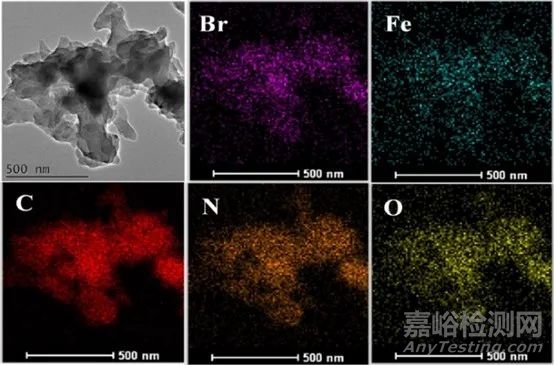 共價有機(jī)骨架(COFs)常見的表征方法