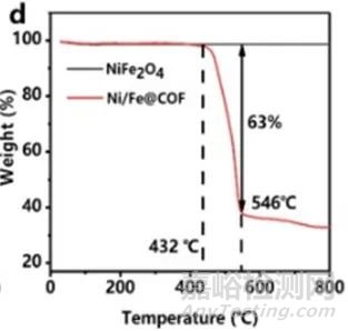 共價有機(jī)骨架(COFs)常見的表征方法