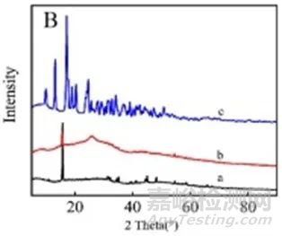 共價有機(jī)骨架(COFs)常見的表征方法