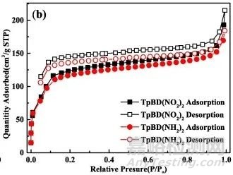 共價有機(jī)骨架(COFs)常見的表征方法