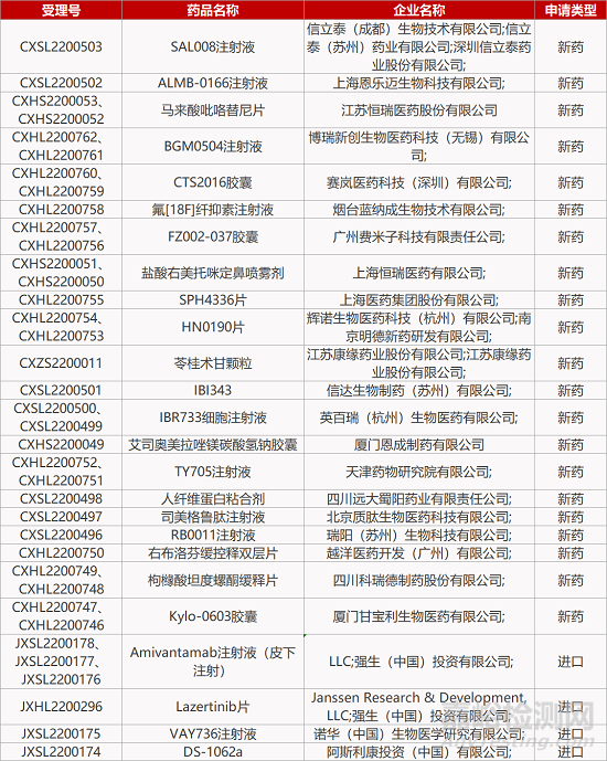 【藥研日?qǐng)?bào)1010】上海華領(lǐng)FIC降糖藥獲批上市 | 康乃德IL-4Rα單抗皮炎臨床成功...