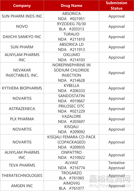 【藥研日?qǐng)?bào)1010】上海華領(lǐng)FIC降糖藥獲批上市 | 康乃德IL-4Rα單抗皮炎臨床成功...