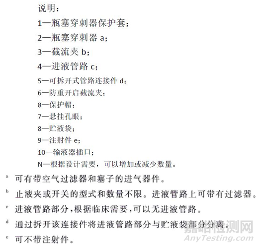 一次性使用靜脈營養(yǎng)輸液袋注冊審查指導(dǎo)原則征求意見（附全文）