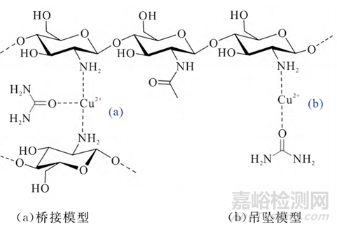 新型血液透析技術(shù)與代表產(chǎn)品