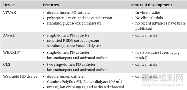 新型血液透析技術(shù)與代表產(chǎn)品
