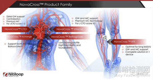 LIBERTY：一次性血管手術(shù)機(jī)器人完成微導(dǎo)管收購 打造獨(dú)立生態(tài)系統(tǒng)