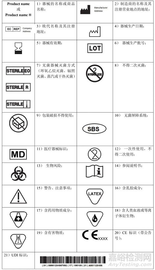 一文讀懂MDR標(biāo)簽