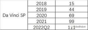 達芬奇單孔手術機器人及其在醫(yī)療美容上的應用