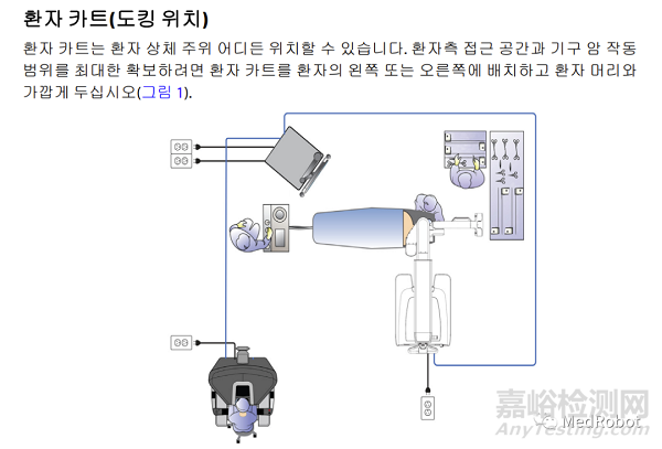 達芬奇單孔手術機器人及其在醫(yī)療美容上的應用