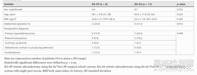達芬奇單孔手術機器人及其在醫(yī)療美容上的應用