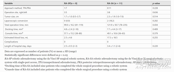 達芬奇單孔手術機器人及其在醫(yī)療美容上的應用