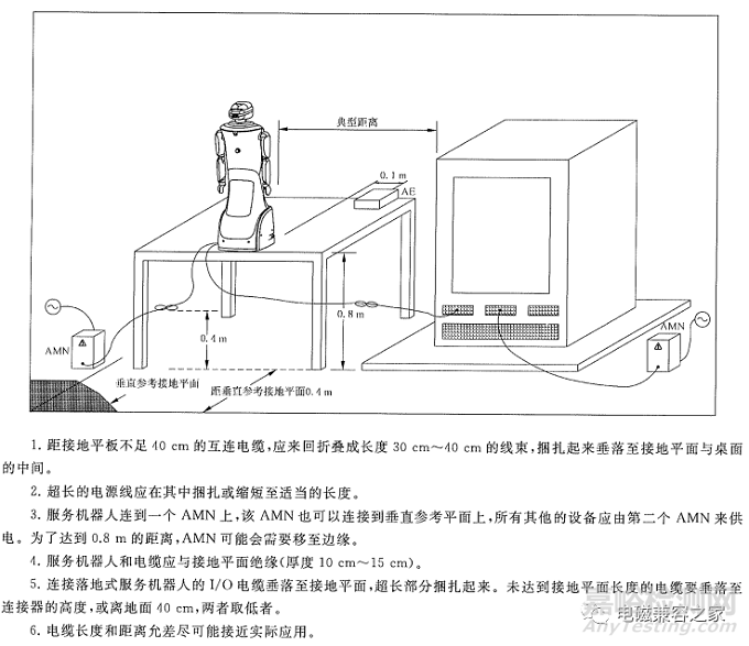 服務(wù)機(jī)器人電磁兼容之發(fā)射測(cè)試方法與要求