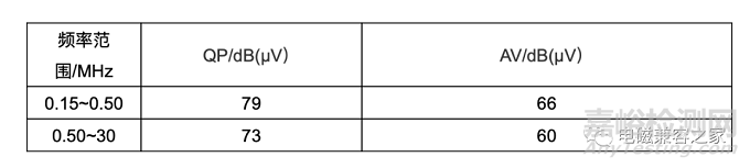 服務(wù)機(jī)器人電磁兼容之發(fā)射測(cè)試方法與要求