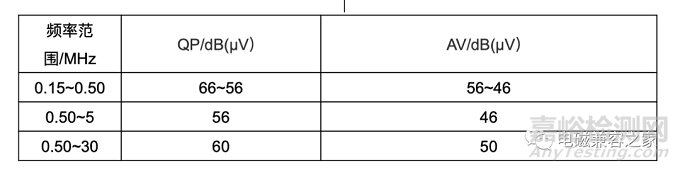 服務(wù)機(jī)器人電磁兼容之發(fā)射測(cè)試方法與要求