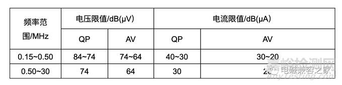 服務(wù)機(jī)器人電磁兼容之發(fā)射測(cè)試方法與要求