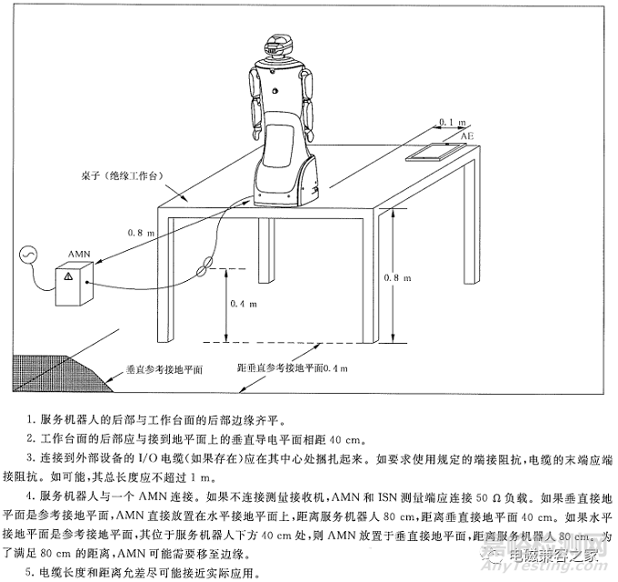 服務(wù)機(jī)器人電磁兼容之發(fā)射測(cè)試方法與要求