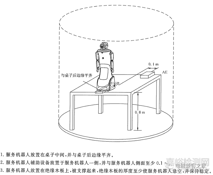 服務(wù)機(jī)器人電磁兼容之發(fā)射測(cè)試方法與要求