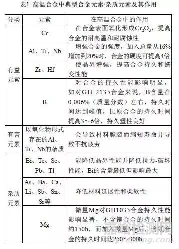 高溫合金的無(wú)損檢測(cè)