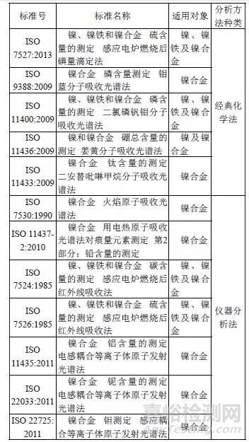 高溫合金的無(wú)損檢測(cè)
