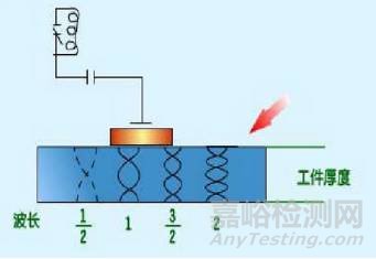 金屬基復(fù)合材料的無損檢測詳解