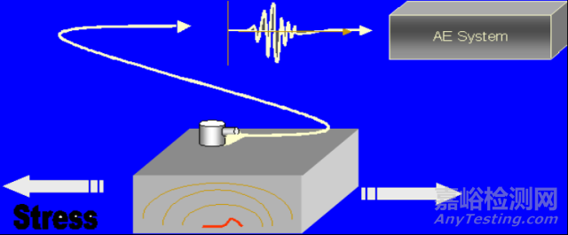 金屬基復(fù)合材料的無損檢測詳解