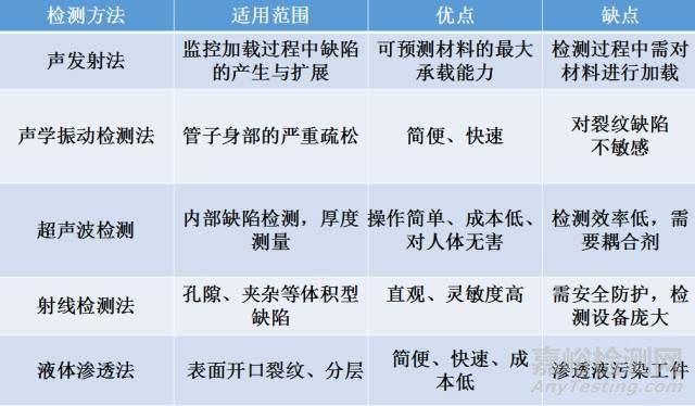 金屬基復(fù)合材料的無損檢測詳解