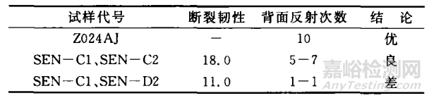 金屬基復(fù)合材料的無損檢測詳解